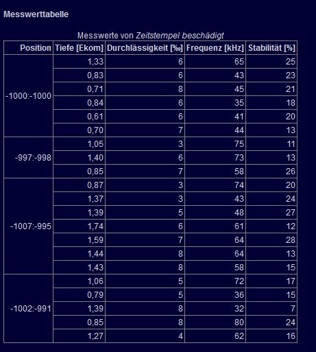 Messwerttabelle.JPG